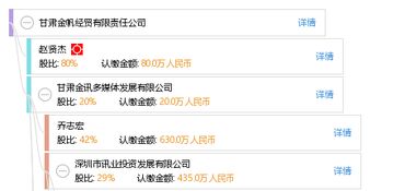 解析“甘肅金帆經(jīng)貿(mào)有限責(zé)任公司 天眼查平臺視角下的企業(yè)全景洞察”